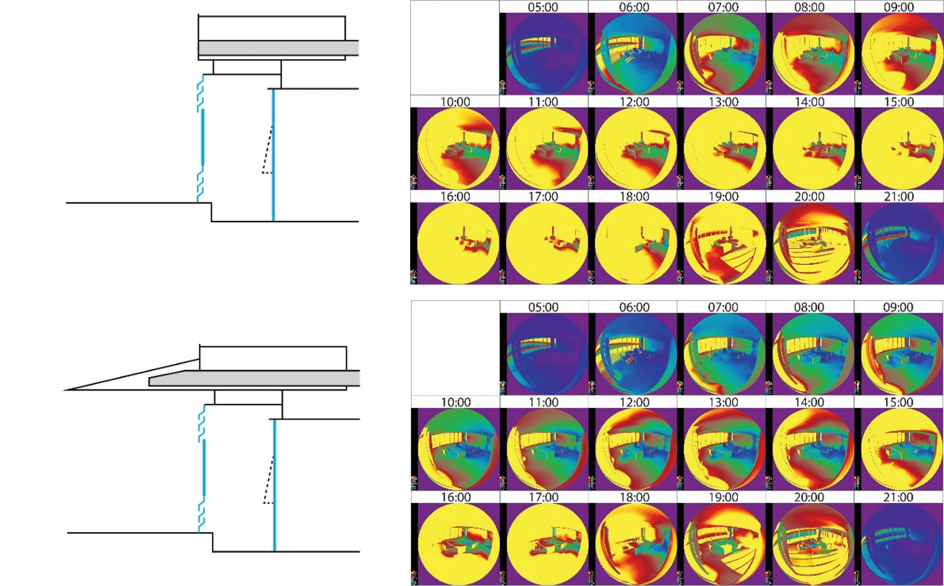 Daylight Analysis