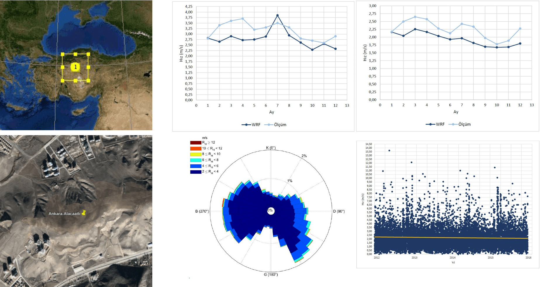 Meteoroloji ve İklim Verileri