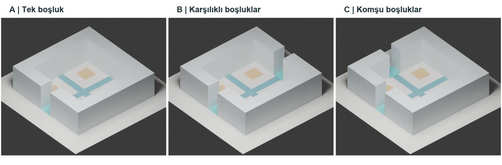 Avlu modelleri: boşluklar zeminden çatıya kadar açık