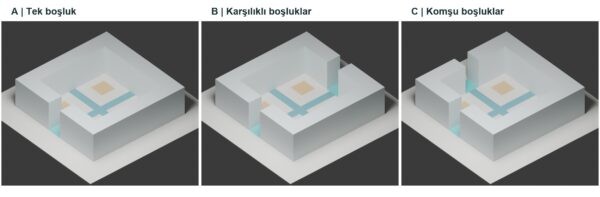 Avlu modelleri: boşluklar zeminden çatıya kadar açık