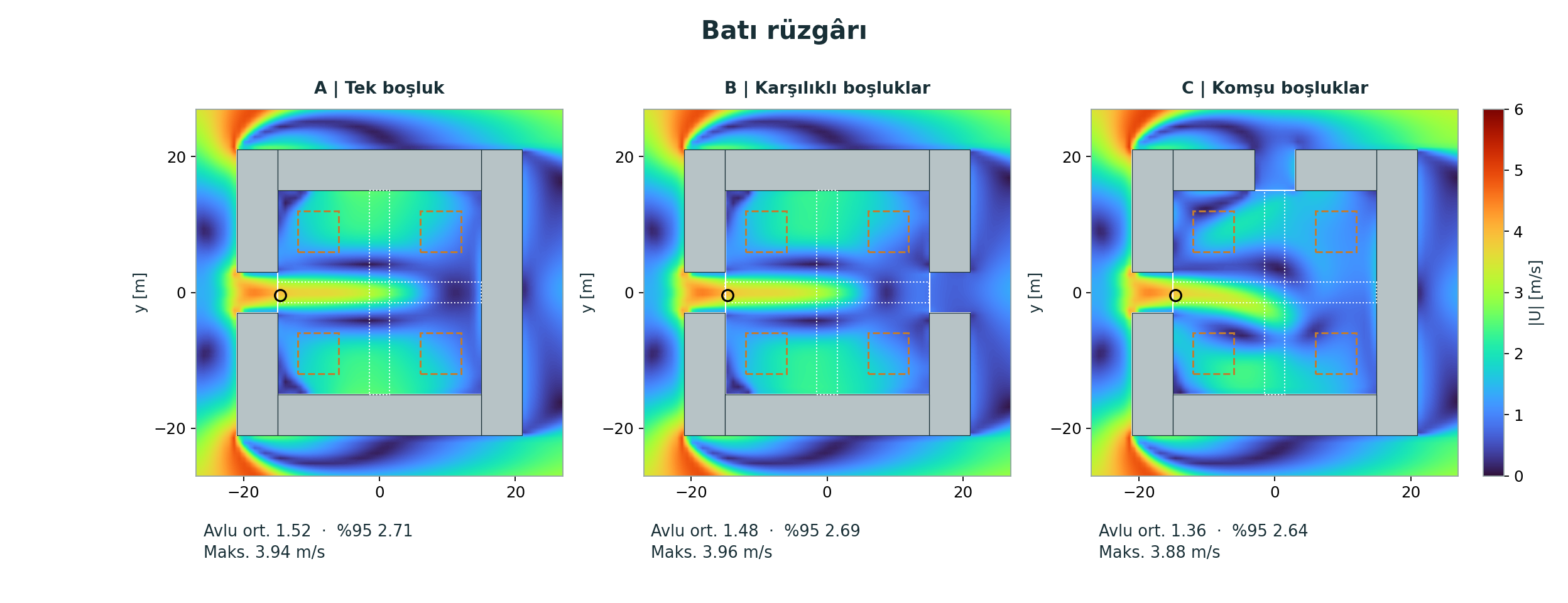 Batı rüzgârında aynı ölçekte üç hız haritası