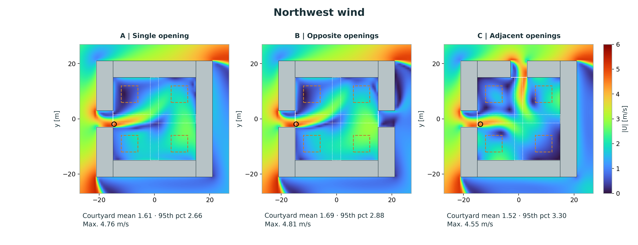 Three speed maps on the same scale in the northwest wind
