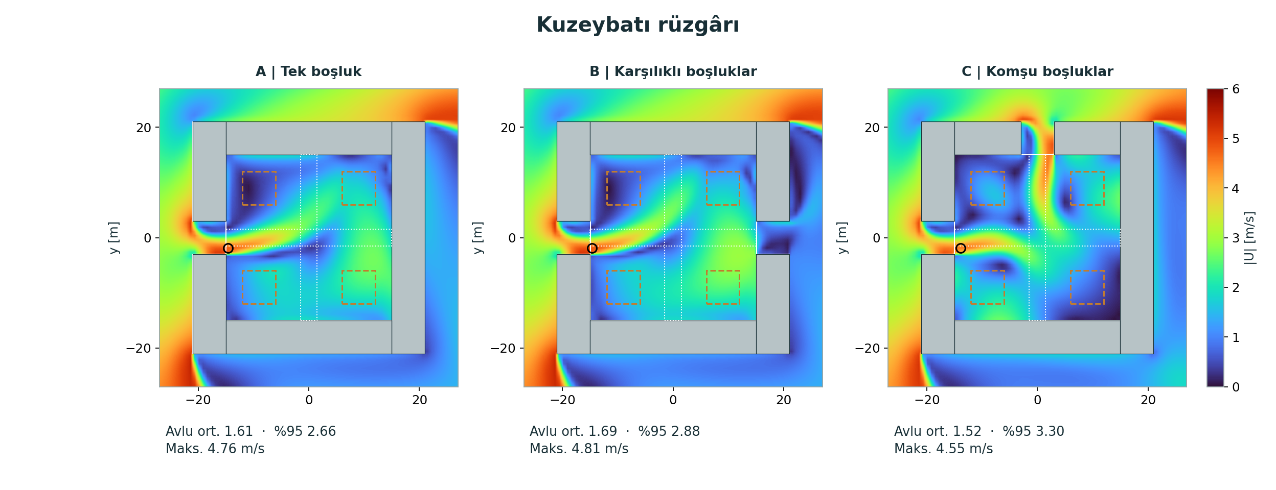 Kuzeybatı rüzgârında aynı ölçekte üç hız haritası
