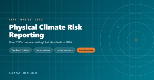 Physical Climate Risk in TSRS and Global Reporting Standards