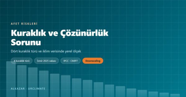 Kuraklık türleri ve iklim verisinde çözünürlük — Alkazar blog kapağı