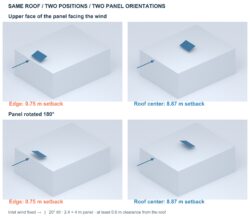 Layouts of the same panel at the roof edge and at the roof center, in two different orientations