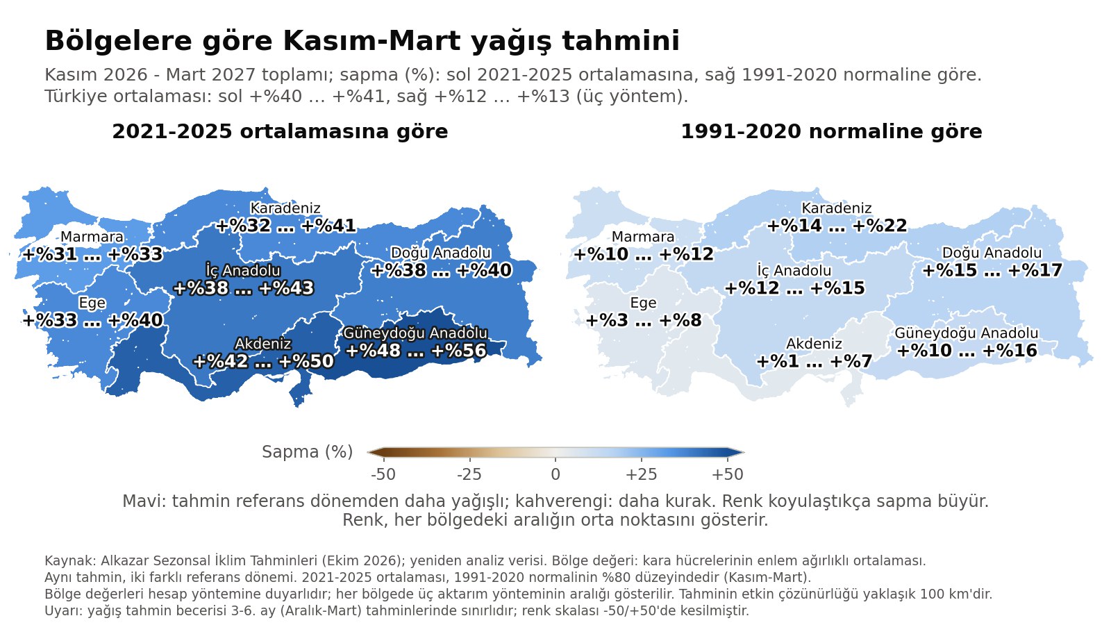 Türkiye bölge haritası: Kasım 2026-Mart 2027 yağış tahmininin iki baz dönemine göre sapması