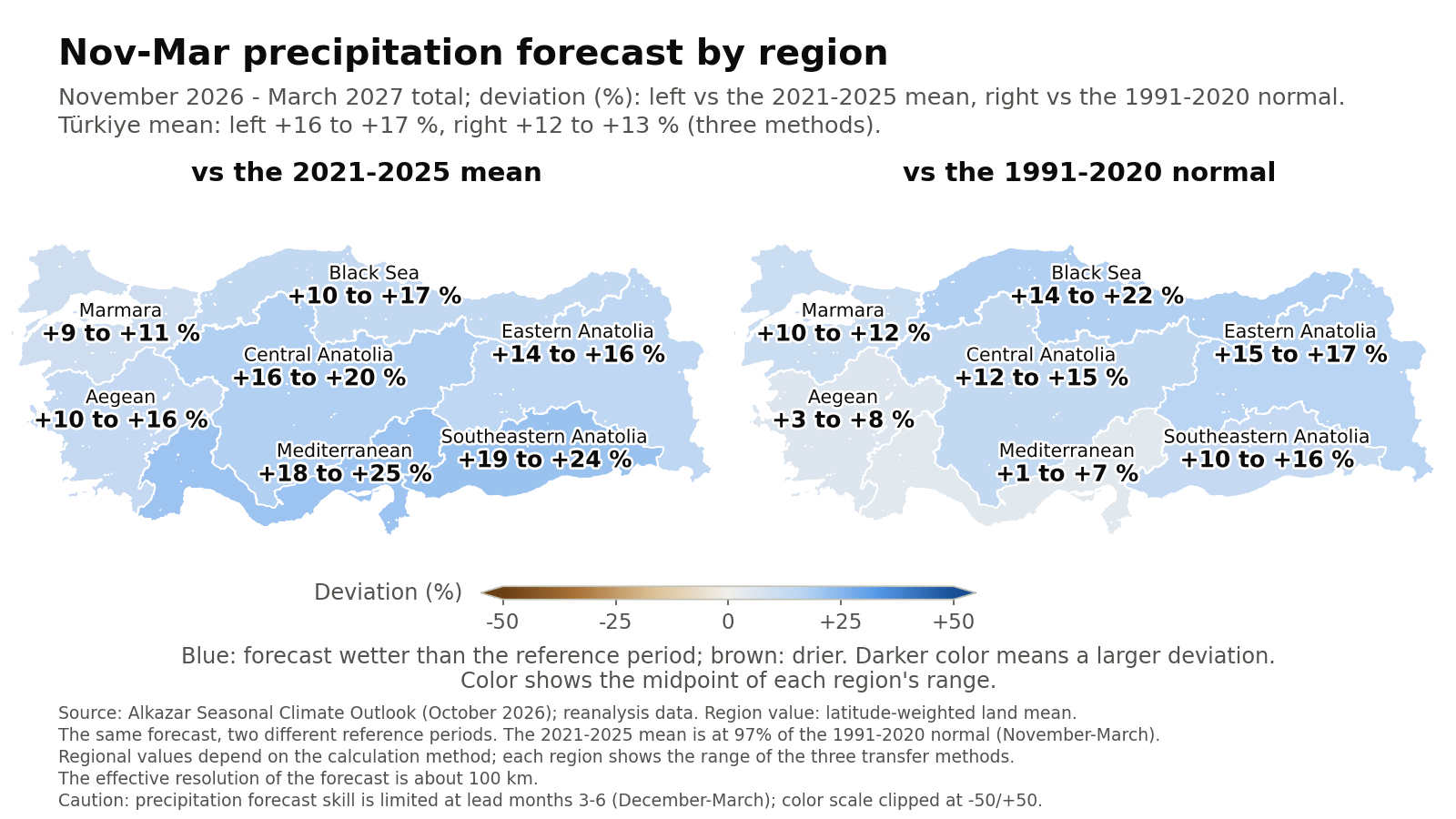 November 2026-March 2027 total precipitation forecast by region