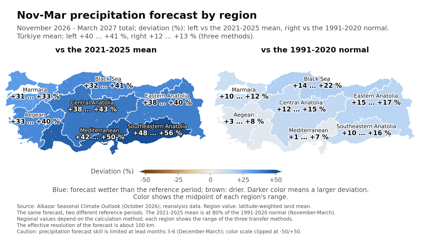 November 2026-March 2027 total precipitation forecast by region