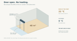 Model diagram of the store, the open door and the wall-mounted air curtain