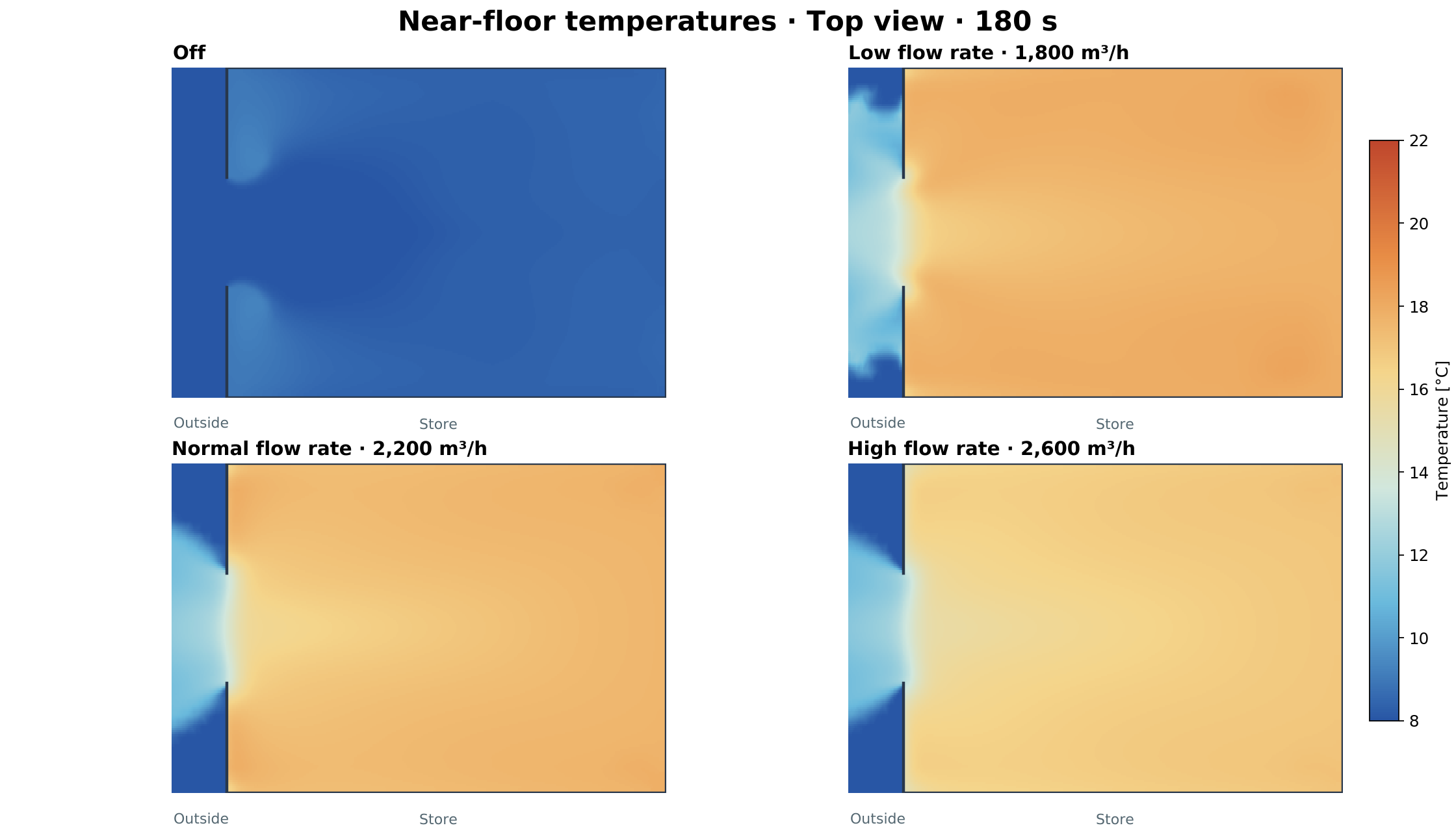 Near-floor temperature distributions after three minutes, top view