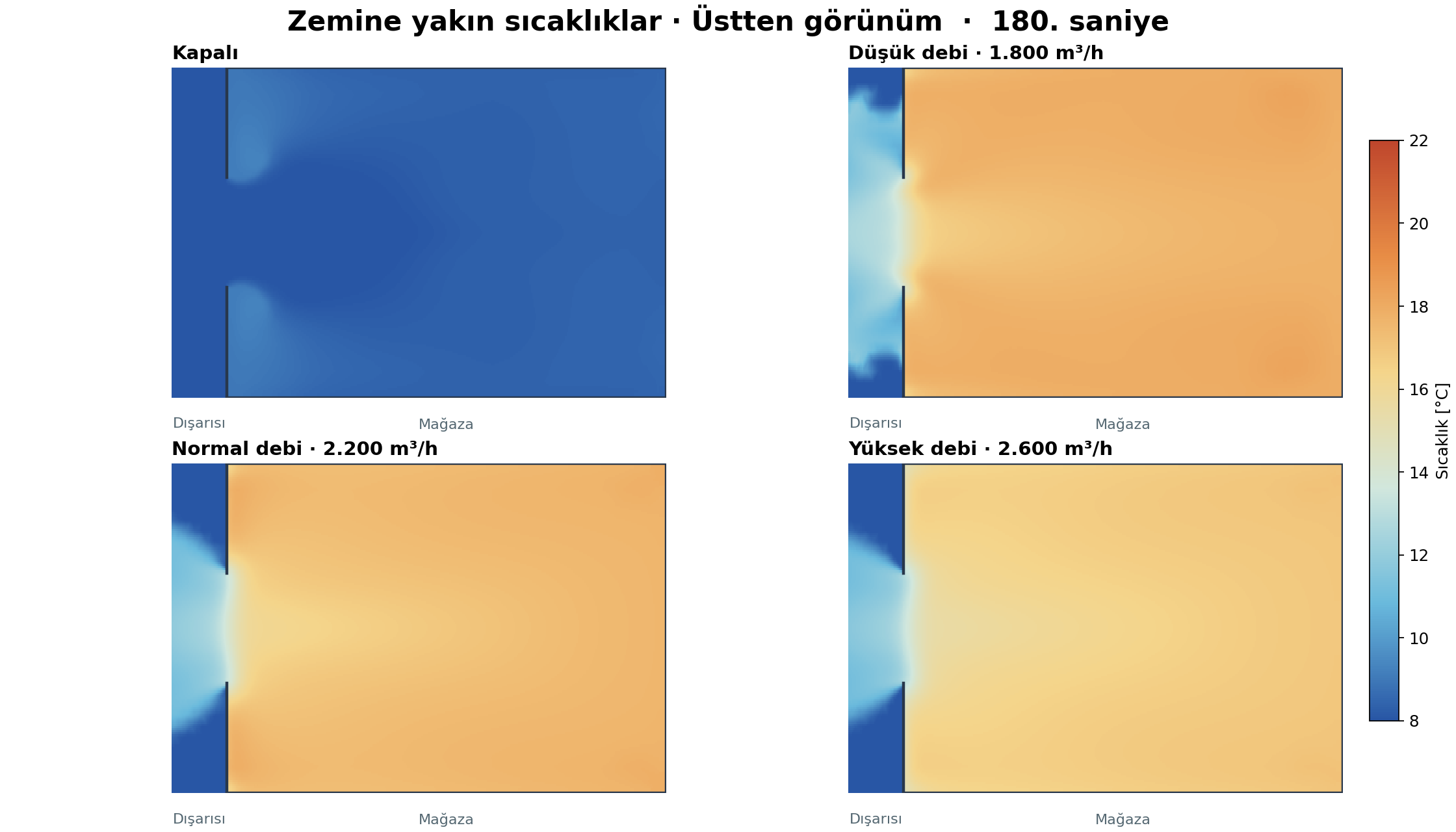 Üç dakika sonunda zemine yakın sıcaklık dağılımları, üstten görünüm