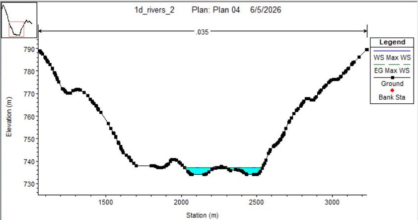Ground profile and maximum water surface elevation at an HEC-RAS cross section