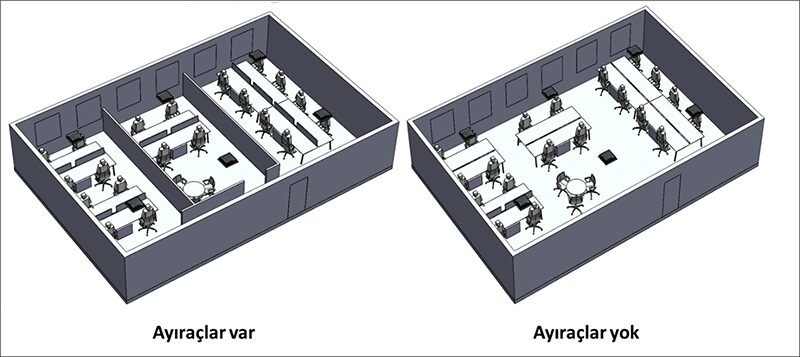 İç Ortam Hava Kalitesi