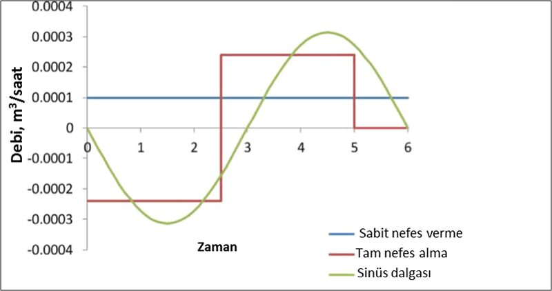 İç Ortam Hava Kalitesi