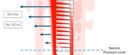 Stack Effect: The Invisible Force of Air Flow in Buildings