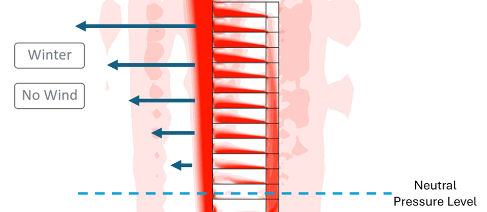 Stack Effect: The Invisible Force of Air Flow in Buildings