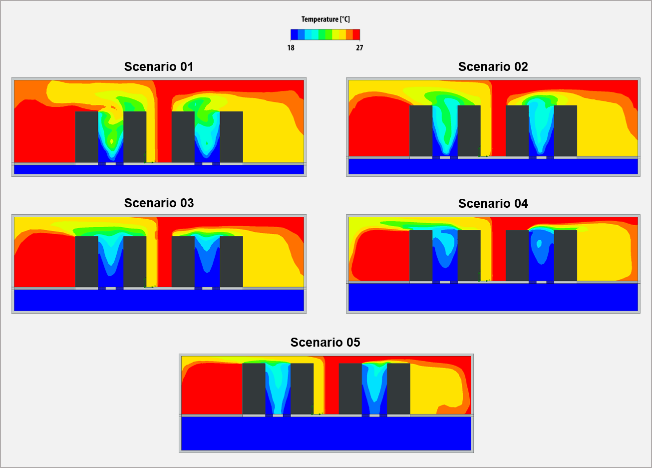 Datacenters Thermal Performance Analyses