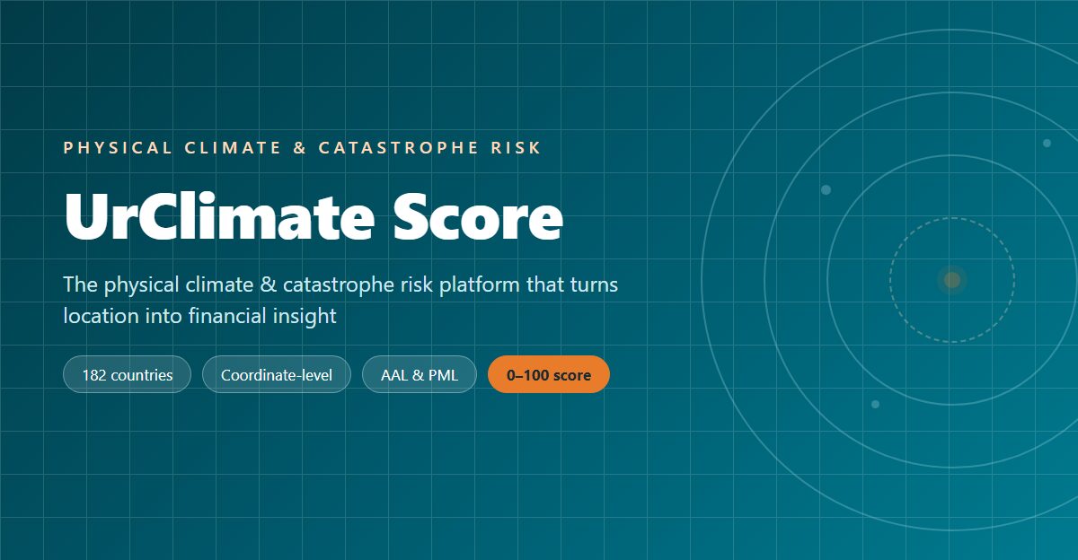 UrClimate Score