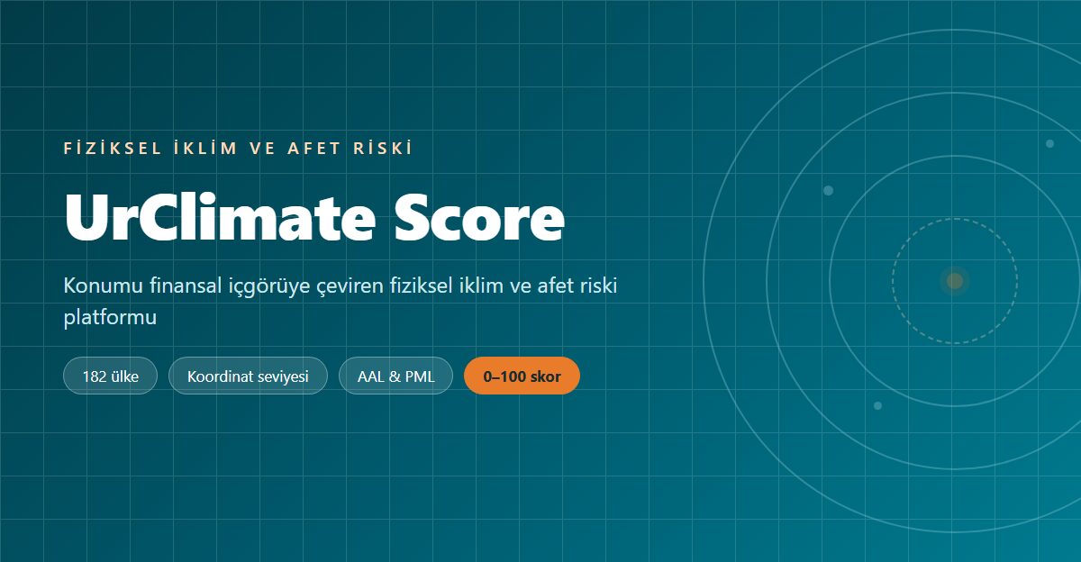 UrClimate Score