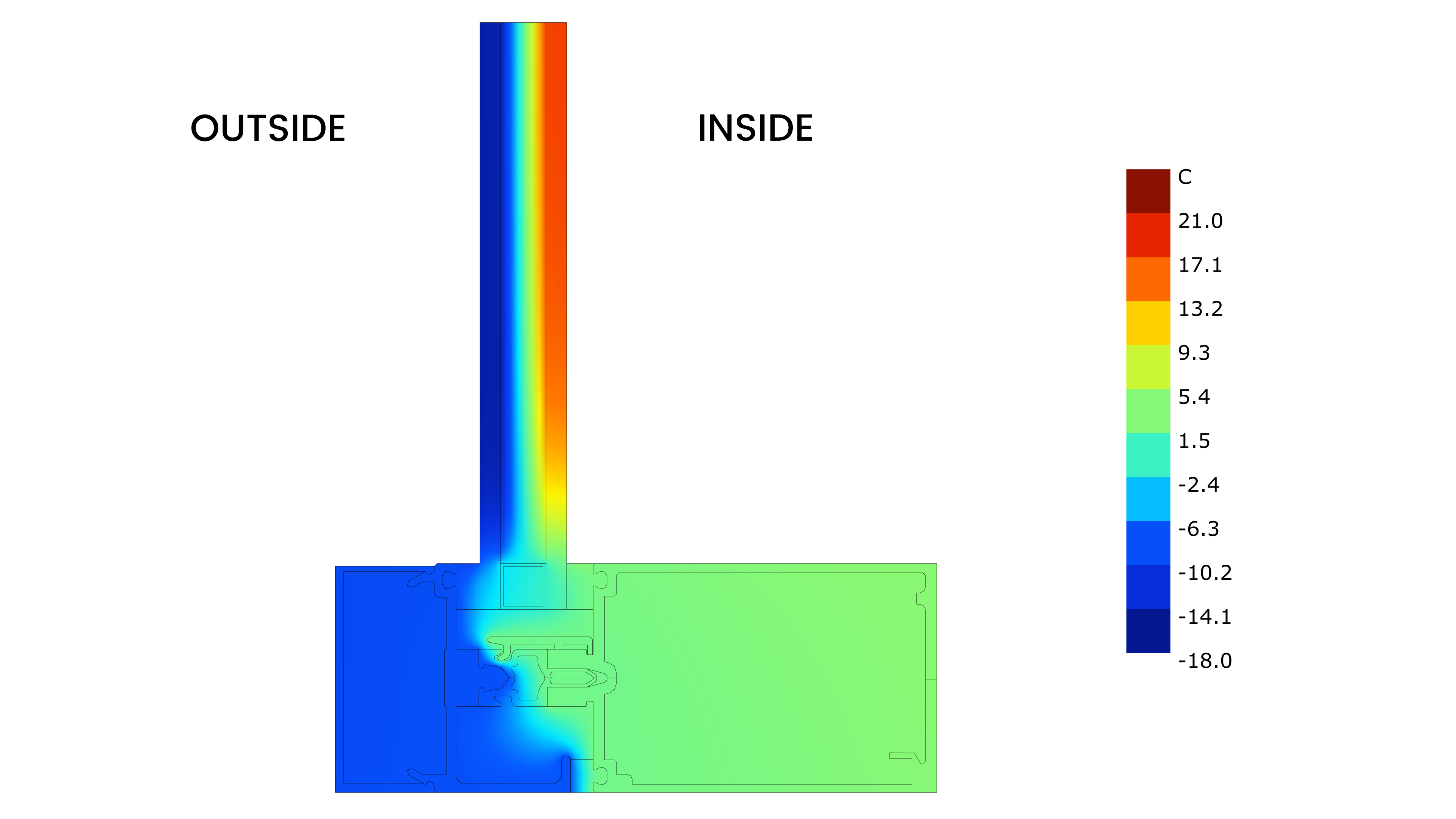 Thermal Performance Analyses of Window Systems